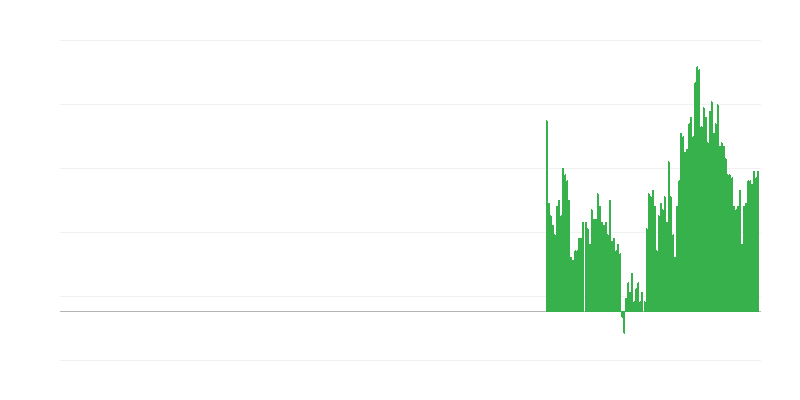 Inflazione – bevande alcoliche e tabacco