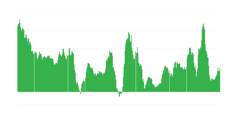 Inflazione – bevande alcoliche e tabacco