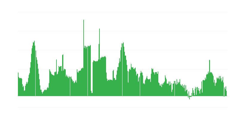 Inflazione – bevande alcoliche e tabacco