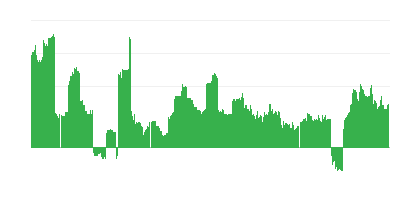 Inflazione – bevande alcoliche e tabacco