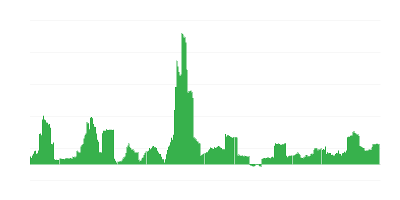 Inflazione – bevande alcoliche e tabacco