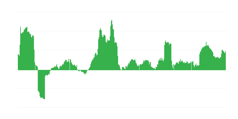 Inflazione – bevande alcoliche e tabacco