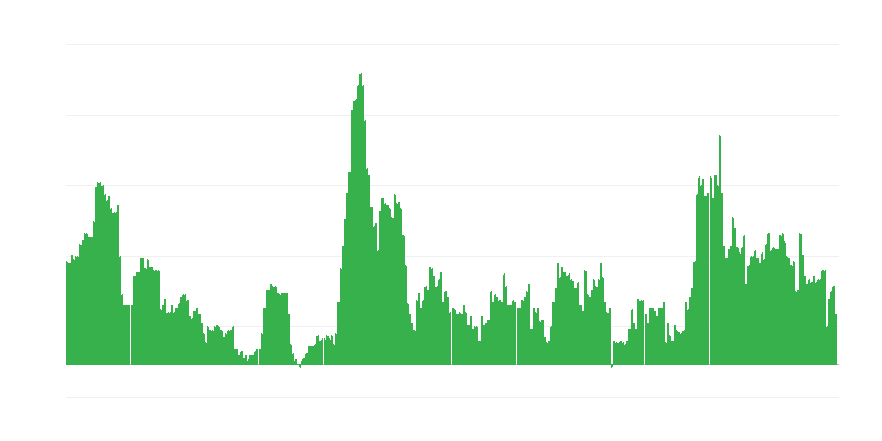 Inflazione – bevande alcoliche e tabacco