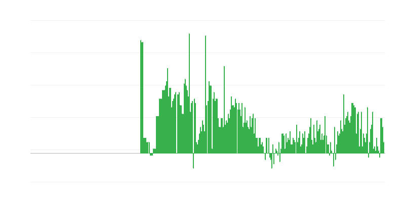Inflazione – bevande alcoliche e tabacco