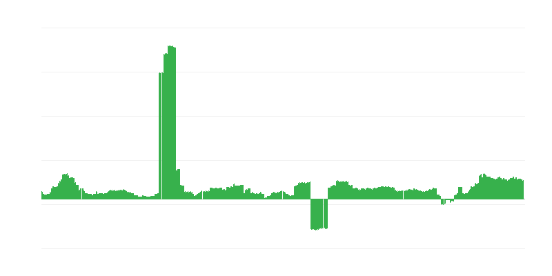 Inflazione – salute