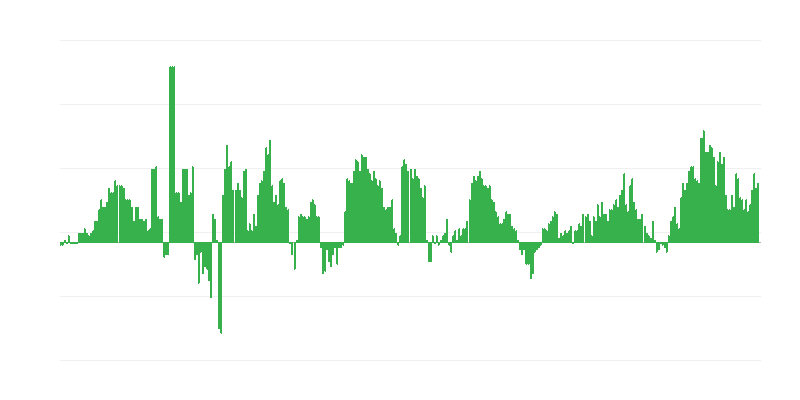 Inflazione – salute