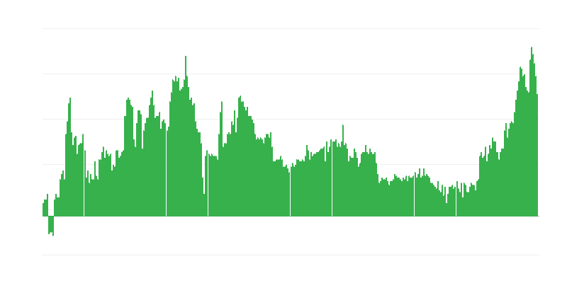 Inflazione – bevande alcoliche e tabacco