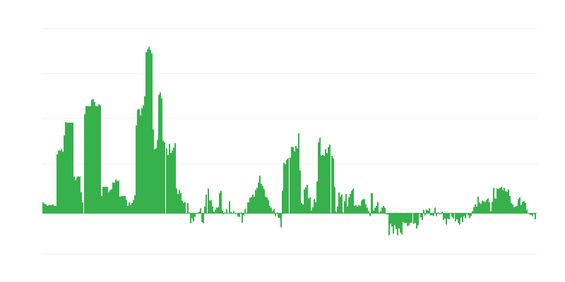 Inflazione – bevande alcoliche e tabacco