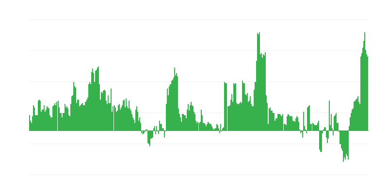 Inflazione – salute