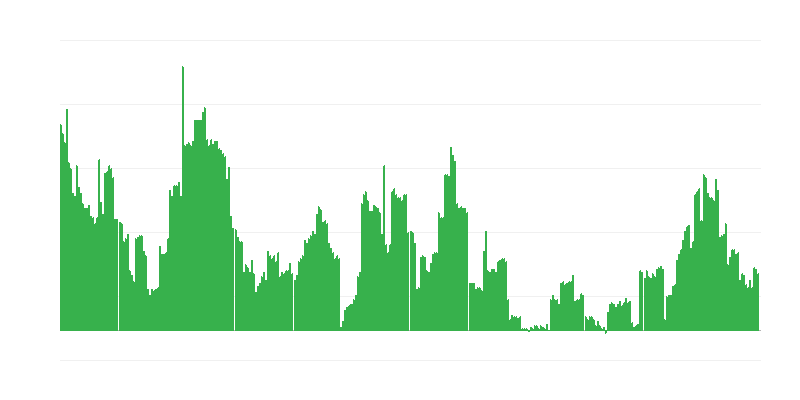 Inflazione – bevande alcoliche e tabacco