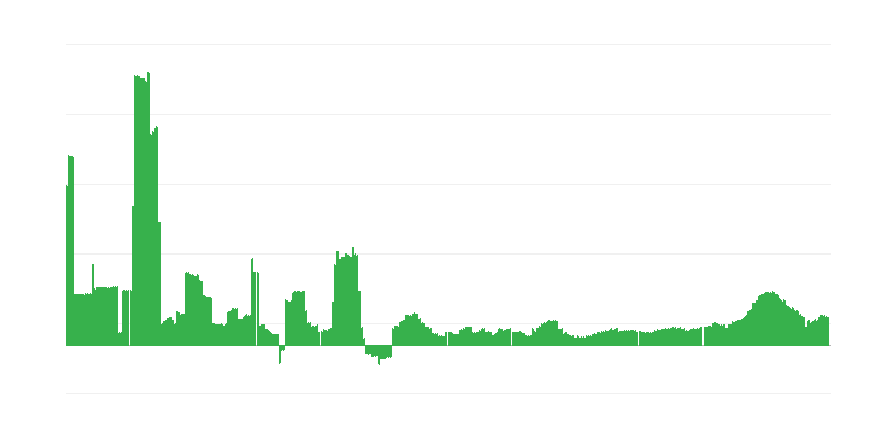 Inflazione – salute
