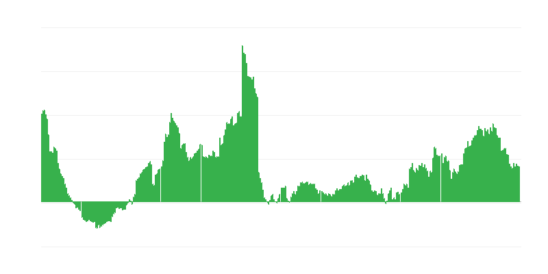 Inflazione – salute