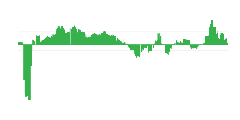 Inflazione – salute