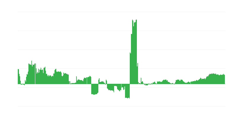 Inflazione – salute