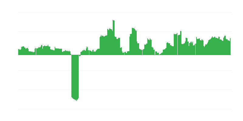 Inflazione – bevande alcoliche e tabacco