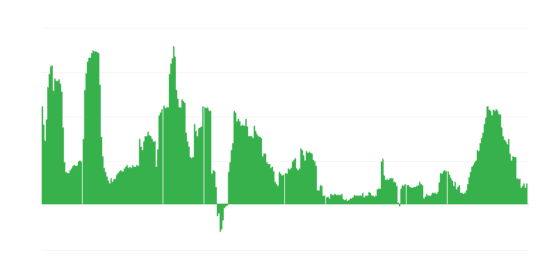 Inflazione – salute