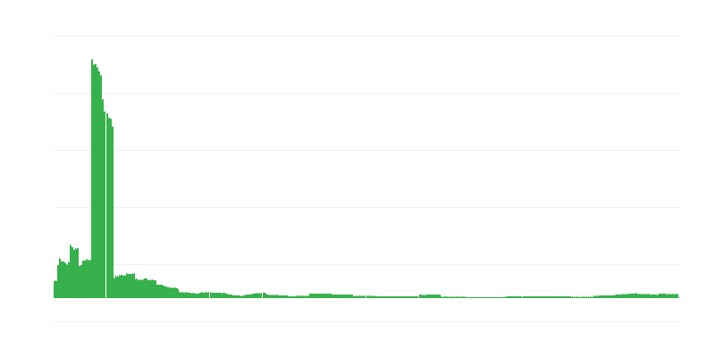 Inflazione – istruzione