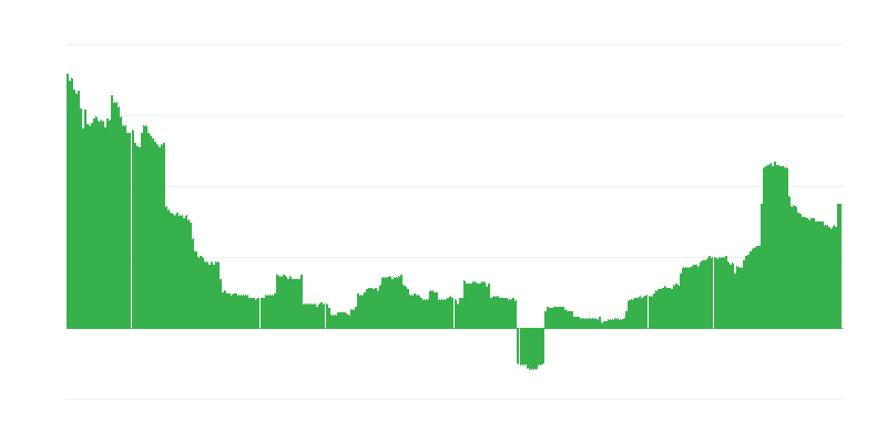 Inflazione – istruzione
