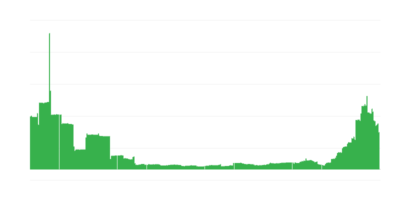 Inflazione – istruzione