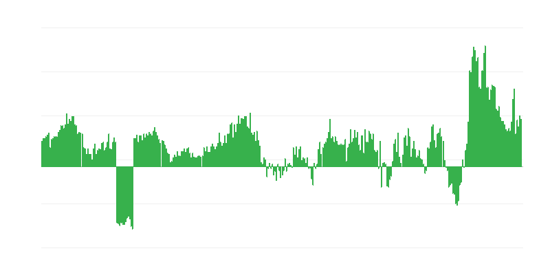 Inflazione – alimenti e bevande analcoliche