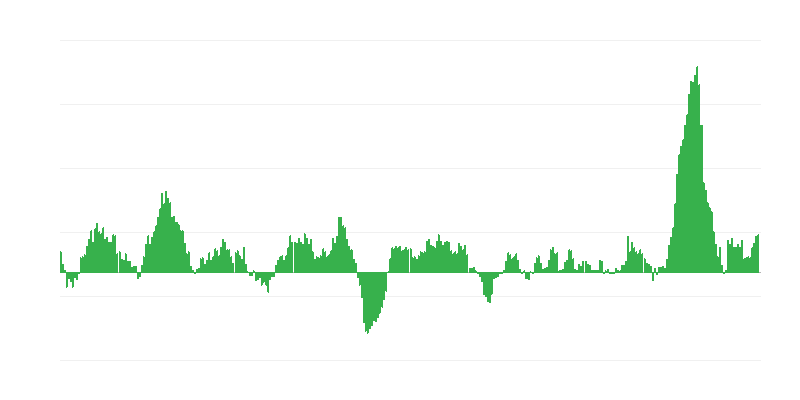 Inflazione – alimenti e bevande analcoliche