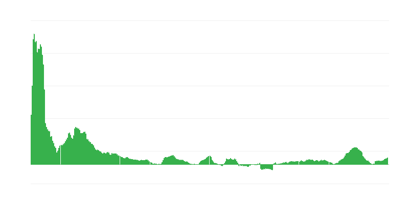 Inflazione – alimenti e bevande analcoliche