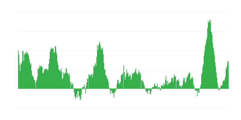 Inflazione – alimenti e bevande analcoliche