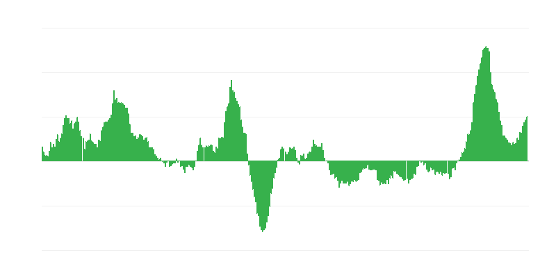 Inflazione – alimenti e bevande analcoliche