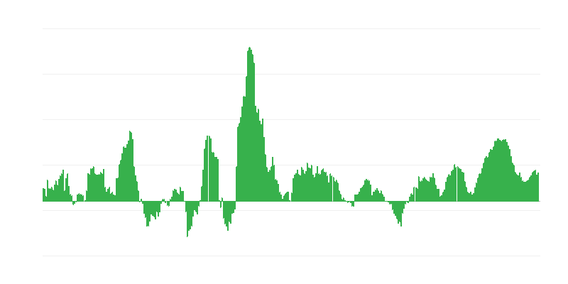 Inflazione – alimenti e bevande analcoliche