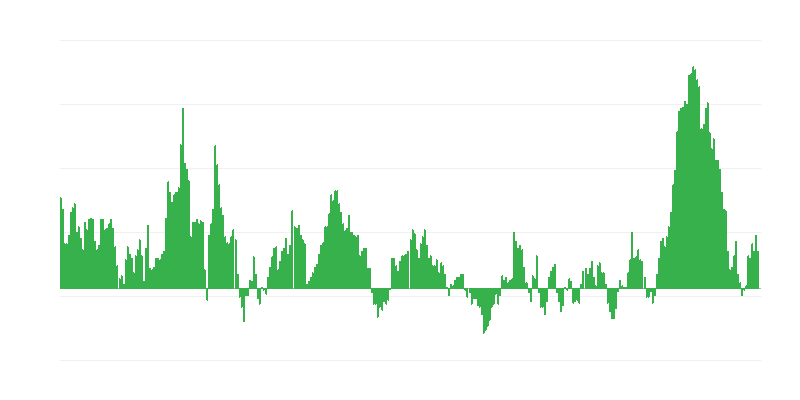 Inflazione – alimenti e bevande analcoliche