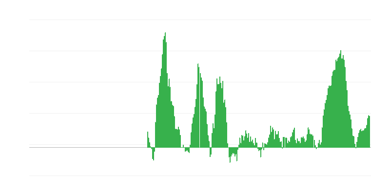 Inflazione – alimenti e bevande analcoliche