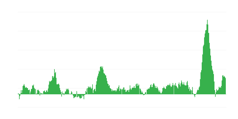 Inflazione – alimenti e bevande analcoliche