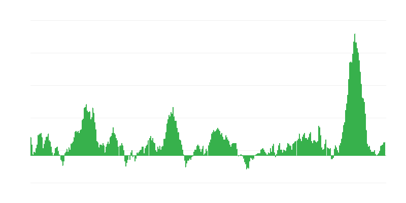 Inflazione – alimenti e bevande analcoliche