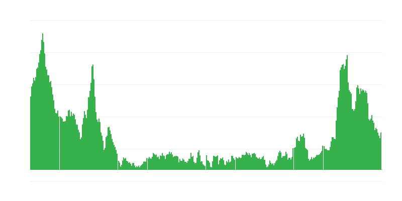 Inflazione – alimenti e bevande analcoliche