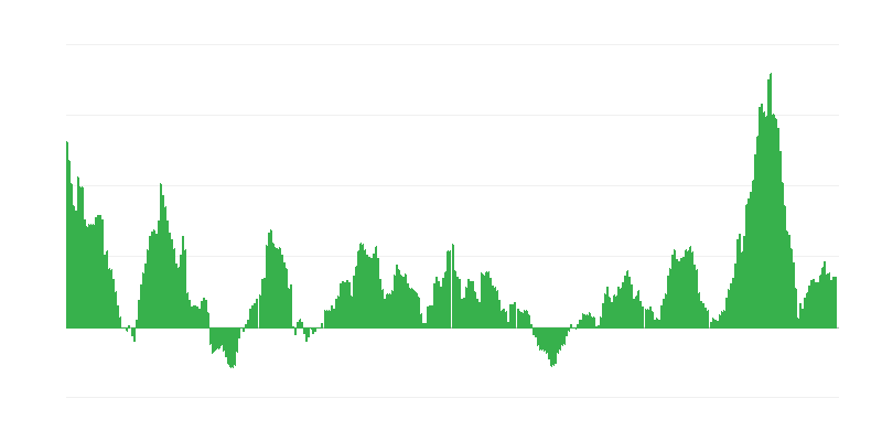 Inflazione – alimenti e bevande analcoliche