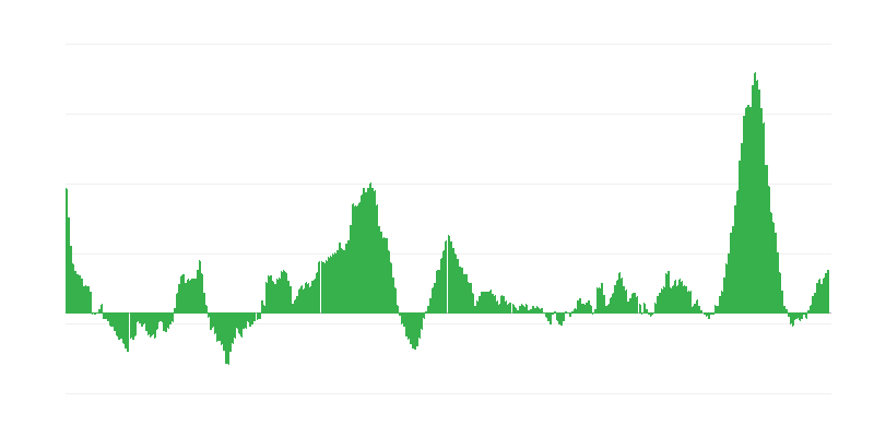 Inflazione – alimenti e bevande analcoliche