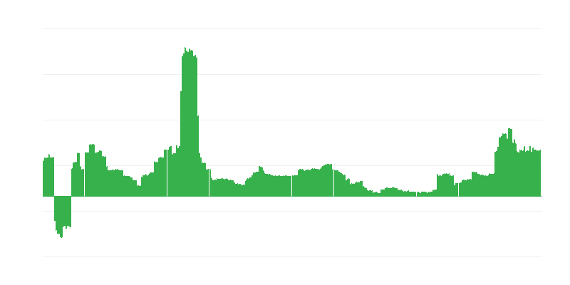 Inflazione – istruzione