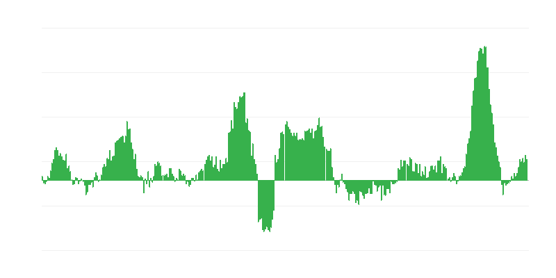 Inflazione – alimenti e bevande analcoliche