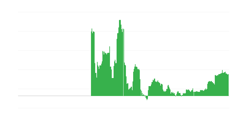 Inflazione – istruzione