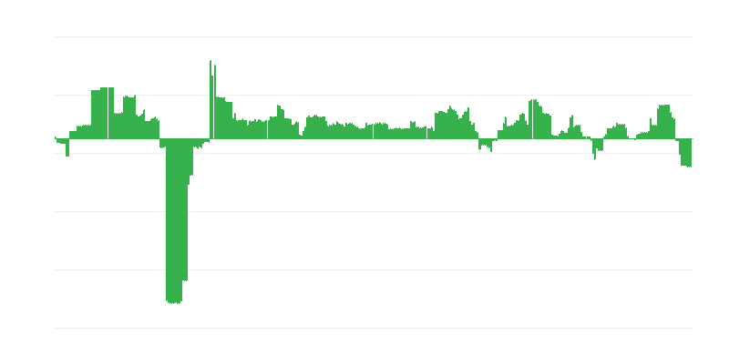 Inflazione – istruzione