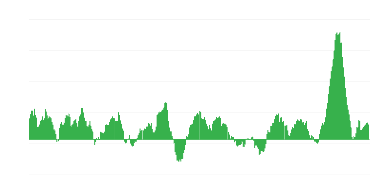 Inflazione – alimenti e bevande analcoliche