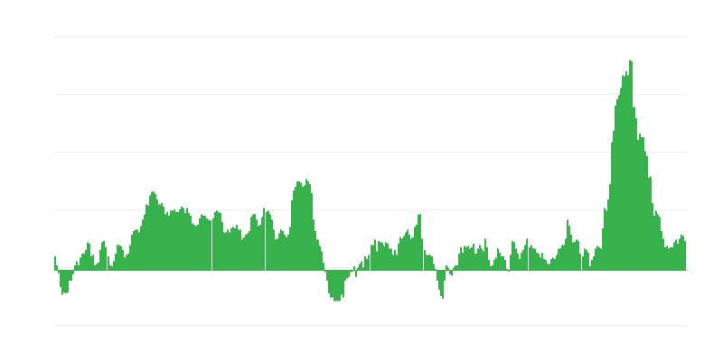 Inflazione – alimenti e bevande analcoliche