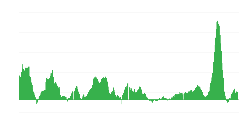 Inflazione – alimenti e bevande analcoliche