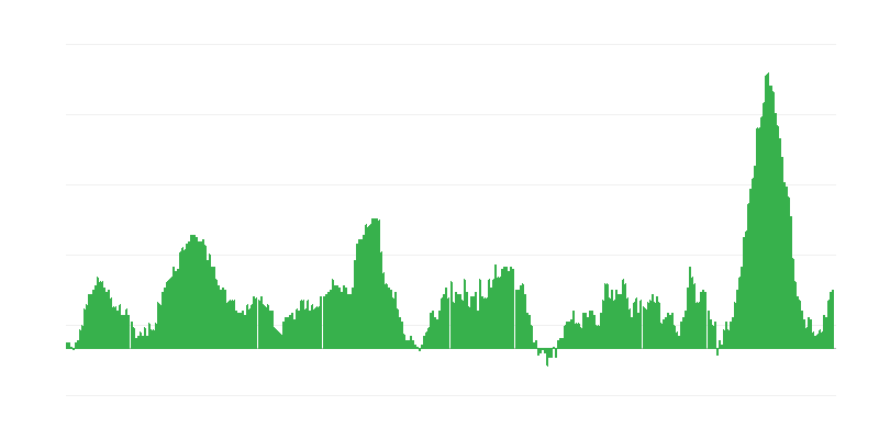 Inflazione – alimenti e bevande analcoliche