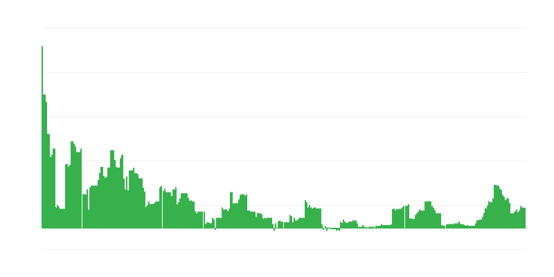 Inflazione – istruzione