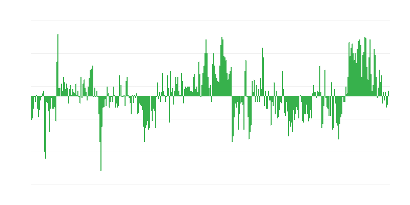 Inflazione – abbigliamento e calzature