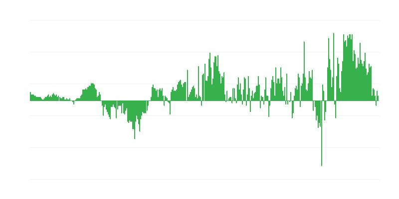 Inflazione – abbigliamento e calzature