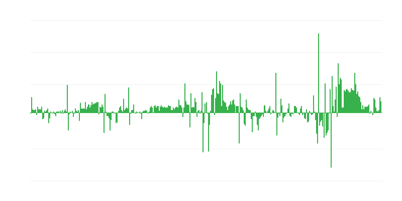 Inflazione – abbigliamento e calzature
