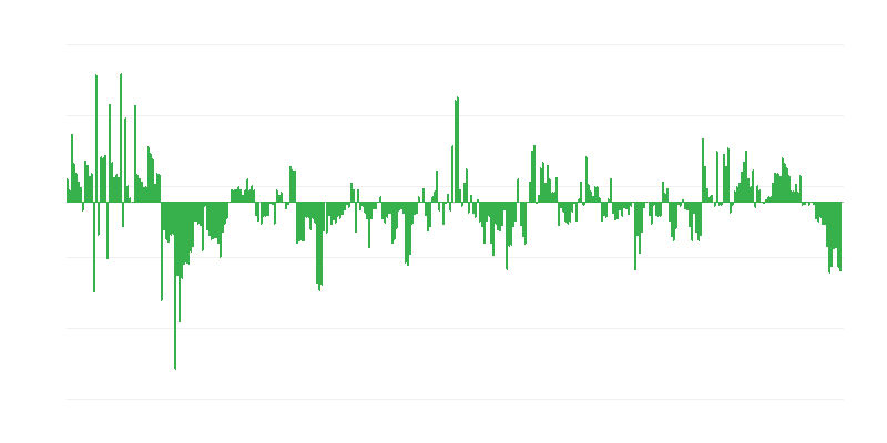 Inflazione – abbigliamento e calzature