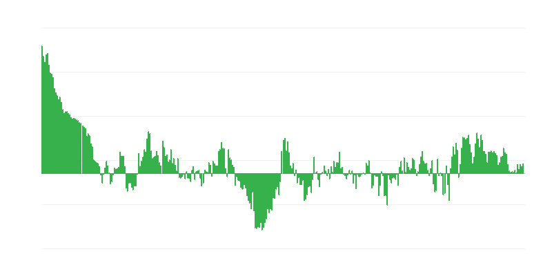 Inflazione – abbigliamento e calzature